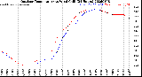 Milwaukee Weather Outdoor Temperature<br>vs Wind Chill<br>(24 Hours)