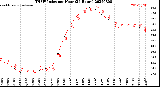 Milwaukee Weather THSW Index<br>per Hour<br>(24 Hours)
