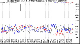 Milwaukee Weather Outdoor Humidity<br>At Daily High<br>Temperature<br>(Past Year)