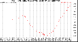 Milwaukee Weather Outdoor Humidity<br>Every 5 Minutes<br>(24 Hours)