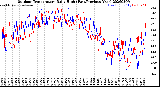 Milwaukee Weather Outdoor Temperature<br>Daily High<br>(Past/Previous Year)