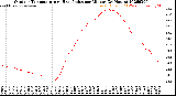 Milwaukee Weather Outdoor Temperature<br>vs Heat Index<br>per Minute<br>(24 Hours)