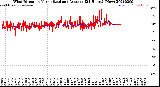 Milwaukee Weather Wind Direction<br>Normalized and Average<br>(24 Hours) (New)