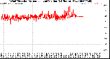 Milwaukee Weather Wind Direction<br>Normalized and Median<br>(24 Hours) (New)