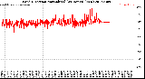 Milwaukee Weather Wind Direction<br>Normalized<br>(24 Hours) (New)