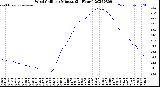 Milwaukee Weather Wind Chill<br>per Minute<br>(24 Hours)