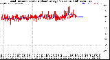 Milwaukee Weather Wind Direction<br>Normalized and Average<br>(24 Hours) (Old)