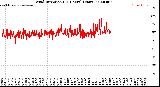 Milwaukee Weather Wind Direction<br>(24 Hours) (Raw)