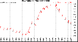 Milwaukee Weather Heat Index<br>(24 Hours)