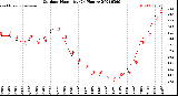 Milwaukee Weather Outdoor Humidity<br>(24 Hours)