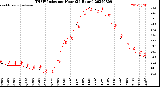 Milwaukee Weather THSW Index<br>per Hour<br>(24 Hours)