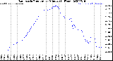 Milwaukee Weather Barometric Pressure<br>per Minute<br>(24 Hours)