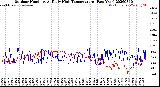 Milwaukee Weather Outdoor Humidity<br>At Daily High<br>Temperature<br>(Past Year)