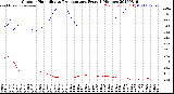 Milwaukee Weather Outdoor Humidity<br>vs Temperature<br>Every 5 Minutes
