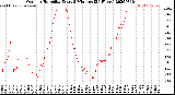 Milwaukee Weather Outdoor Humidity<br>Every 5 Minutes<br>(24 Hours)