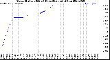Milwaukee Weather Storm<br>Started 2026-03-10 20:30:23<br>Total Rain