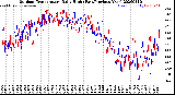 Milwaukee Weather Outdoor Temperature<br>Daily High<br>(Past/Previous Year)