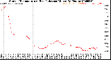 Milwaukee Weather Outdoor Temperature<br>vs Heat Index<br>per Minute<br>(24 Hours)