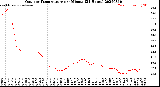 Milwaukee Weather Outdoor Temperature<br>per Minute<br>(24 Hours)