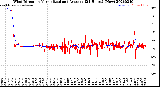 Milwaukee Weather Wind Direction<br>Normalized and Average<br>(24 Hours) (New)