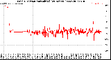 Milwaukee Weather Wind Direction<br>Normalized<br>(24 Hours) (New)