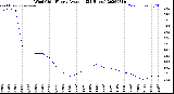 Milwaukee Weather Wind Chill<br>Hourly Average<br>(24 Hours)