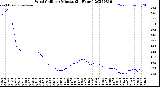 Milwaukee Weather Wind Chill<br>per Minute<br>(24 Hours)