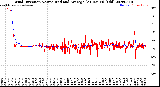 Milwaukee Weather Wind Direction<br>Normalized and Average<br>(24 Hours) (Old)