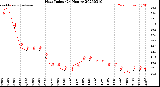 Milwaukee Weather Heat Index<br>(24 Hours)