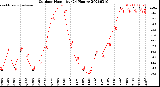 Milwaukee Weather Outdoor Humidity<br>(24 Hours)
