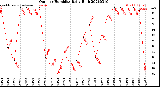 Milwaukee Weather Outdoor Humidity<br>Daily High