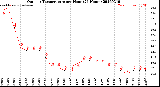 Milwaukee Weather Outdoor Temperature<br>per Hour<br>(24 Hours)