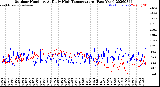 Milwaukee Weather Outdoor Humidity<br>At Daily High<br>Temperature<br>(Past Year)
