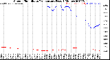 Milwaukee Weather Outdoor Humidity<br>vs Temperature<br>Every 5 Minutes
