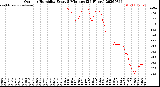 Milwaukee Weather Outdoor Humidity<br>Every 5 Minutes<br>(24 Hours)