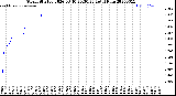 Milwaukee Weather Storm<br>Started 2026-03-10 20:30:23<br>Total Rain