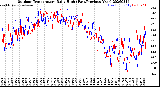 Milwaukee Weather Outdoor Temperature<br>Daily High<br>(Past/Previous Year)