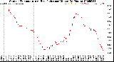 Milwaukee Weather Outdoor Temperature<br>vs Heat Index<br>per Minute<br>(24 Hours)