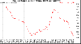 Milwaukee Weather Outdoor Temperature<br>per Minute<br>(24 Hours)