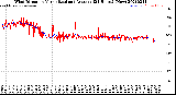 Milwaukee Weather Wind Direction<br>Normalized and Average<br>(24 Hours) (New)