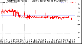 Milwaukee Weather Wind Direction<br>Normalized and Median<br>(24 Hours) (New)
