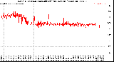 Milwaukee Weather Wind Direction<br>Normalized<br>(24 Hours) (New)