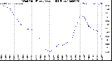 Milwaukee Weather Wind Chill<br>Hourly Average<br>(24 Hours)