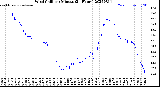 Milwaukee Weather Wind Chill<br>per Minute<br>(24 Hours)