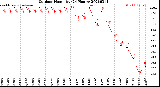 Milwaukee Weather Outdoor Humidity<br>(24 Hours)