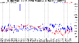 Milwaukee Weather Outdoor Humidity<br>At Daily High<br>Temperature<br>(Past Year)