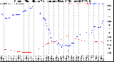 Milwaukee Weather Outdoor Humidity<br>vs Temperature<br>Every 5 Minutes