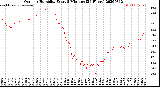 Milwaukee Weather Outdoor Humidity<br>Every 5 Minutes<br>(24 Hours)