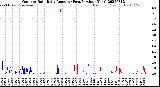 Milwaukee Weather Outdoor Rain<br>Daily Amount<br>(Past/Previous Year)
