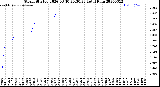 Milwaukee Weather Storm<br>Started 2026-03-10 20:30:23<br>Total Rain